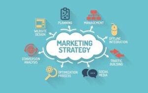 Effective Real Estate Marketing Methods for Property Professionals