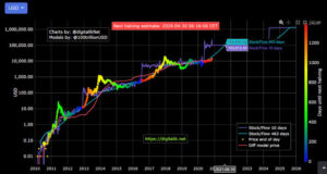 What Causes Cryptocurrency Prices to Rise or Fall?